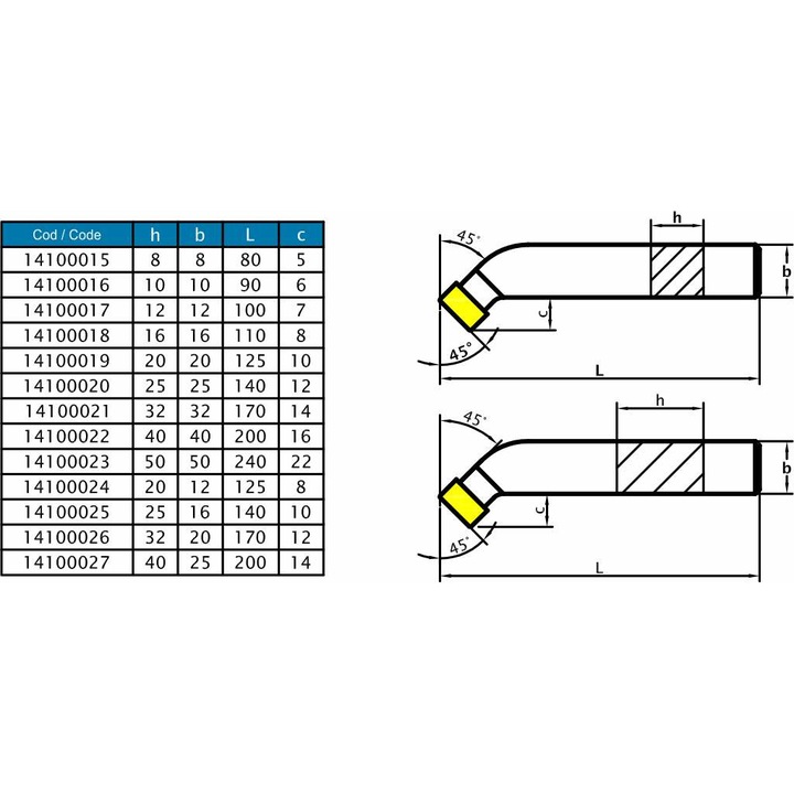 Cutit Strung STAS 6377/DIN4972/ISO 2 | 20x20x125 P30
