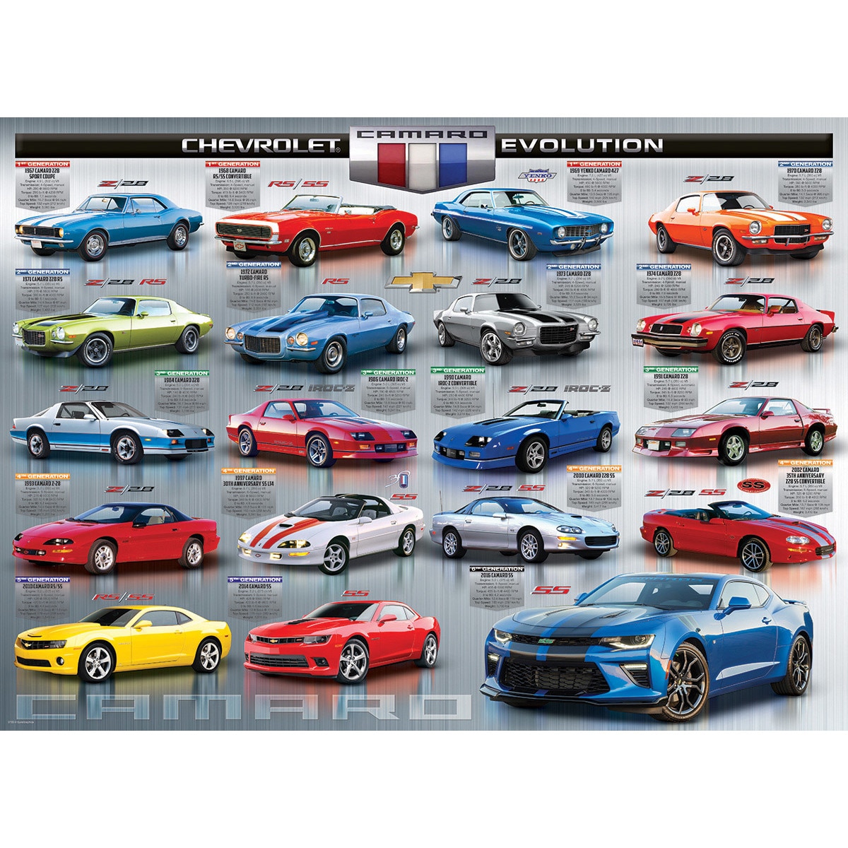 Puzzle Eurographics - Chevrolet The Camaro Evolution, 1.000 piese (58568)