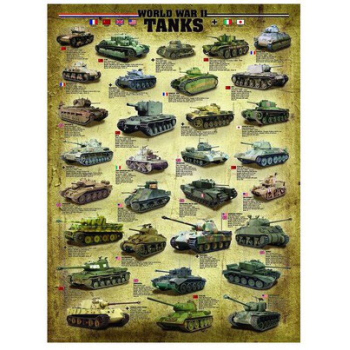 Puzzle Eurographics - Panzer des zweiten Weltkrieges, 1.000 piese (42160)
