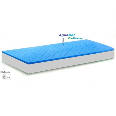 Saltea ortopedica PREVI, Novo, 140x200x24cm, spuma poliuretanica cu memorie 5 cm, hipoalergenic, sistem aerisire, tratat cu Aloe Vera, fermitate medie