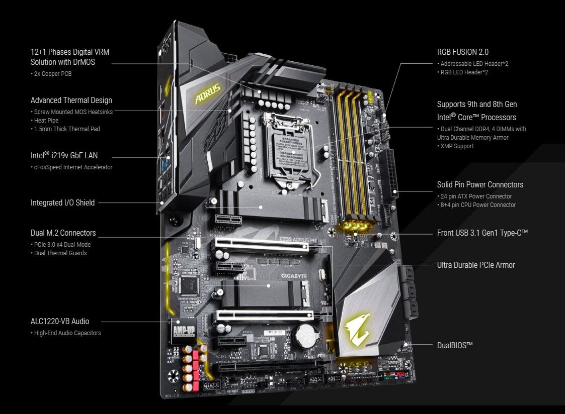 Placa de baza Gigabyte Z390 AORUS PRO, Socket 1151 - eMAG.ro