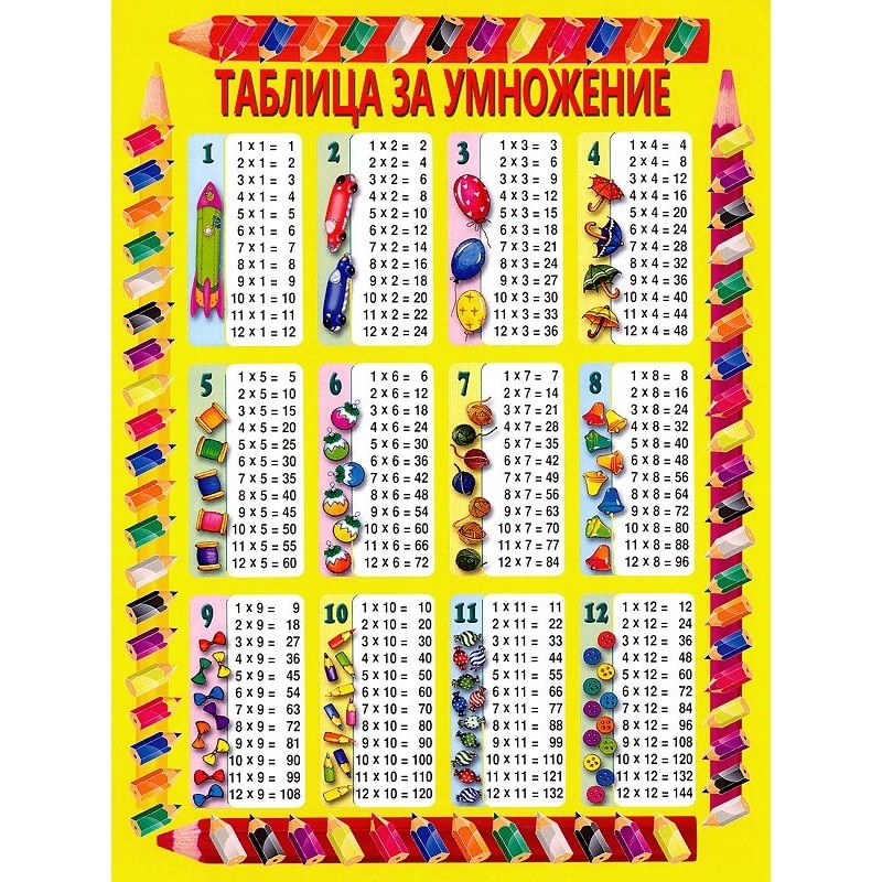 Таблица за умножение - eMAG.bg