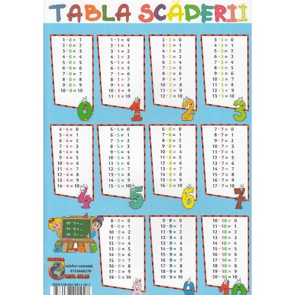 Alfabetul istetilor + Tabla adunarii. Tabla scaderii