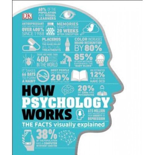 How Psychology Works: The Facts Visually Explained, DK (Author)