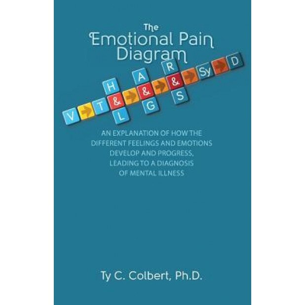 Emotional Pain Diagram - Ty C. Colbert Phd (Author)