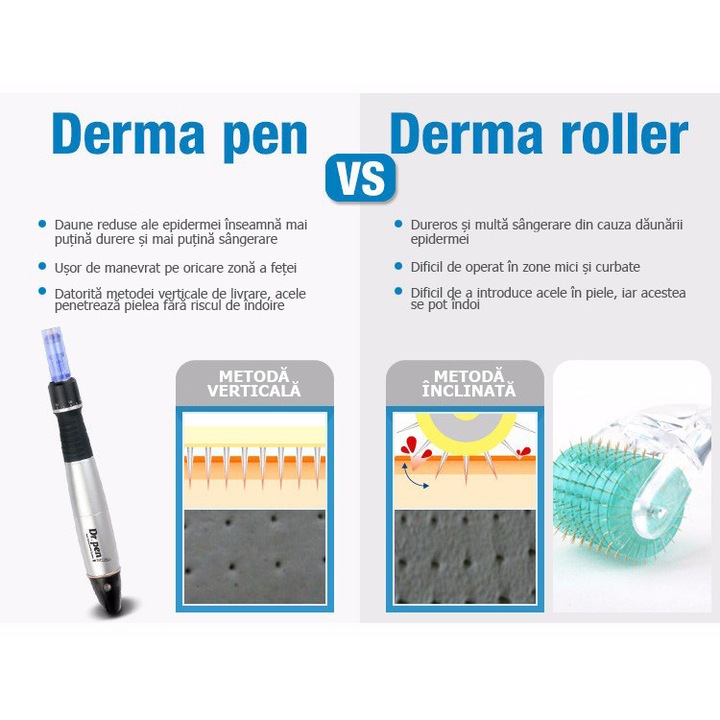 Титанов Micro-Ace молив за масаж на лице Dr. Pen Dermapen, против бръчки и стареене, безжичен, дълбочина 0,25 - 3,00 mm, 5 скорости