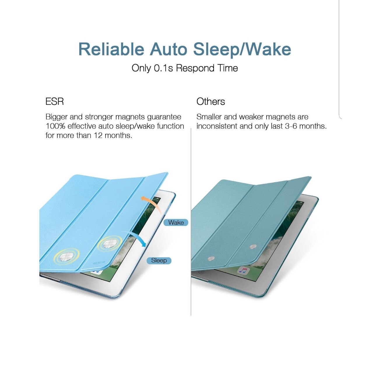 Husa Smart Cover Ipad 9.7" 2017-2018, inchidere magnetica, functie wake-sleep, Albastru
