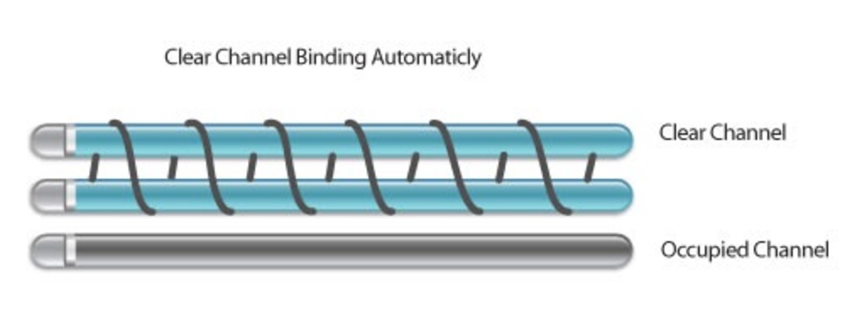 Channel binding. Clear channel.