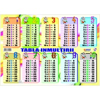 Tabla Inmultirii Alege Produsele Potrivite Emag Ro