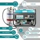 Generator curent Könner & Söhnen KS 3000G, 3.0 kW, GPL /benzina, autonomie 15h, regulator tensiune AVR, Easy Start, protectie nivel scazut ulei, protectie suprasarcina, LED-display, prize 2x16A/230V; 1x12V DC, bobinaj 100% cupru
