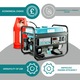 Generator curent Könner & Söhnen KS 3000G, 3.0 kW, GPL /benzina, autonomie 15h, regulator tensiune AVR, Easy Start, protectie nivel scazut ulei, protectie suprasarcina, LED-display, prize 2x16A/230V; 1x12V DC, bobinaj 100% cupru