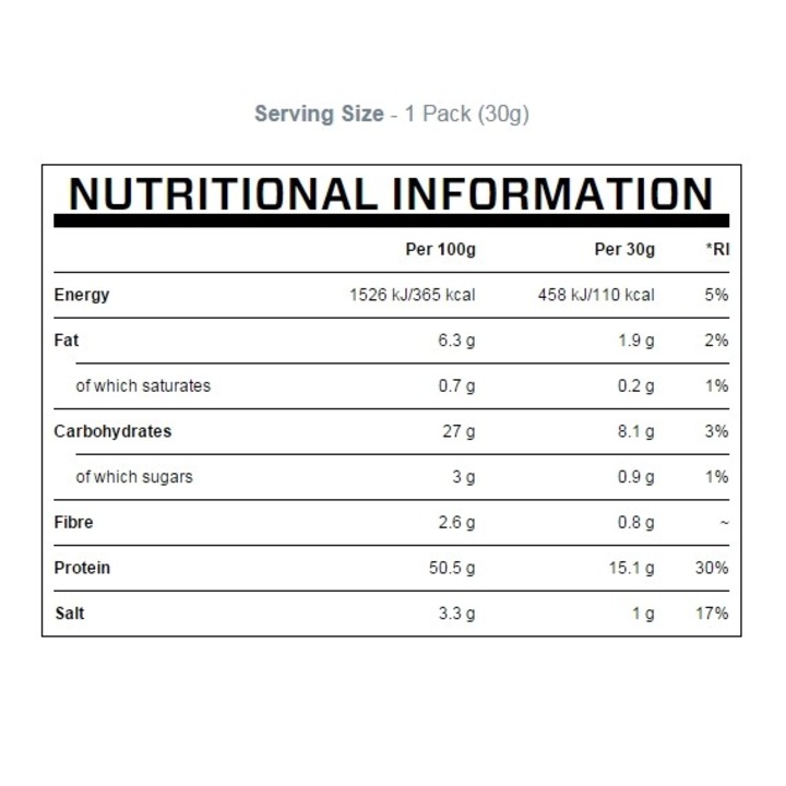 Хранителна добавка Myprotein Protein Bites, Сил и Пипер, 0.030кг