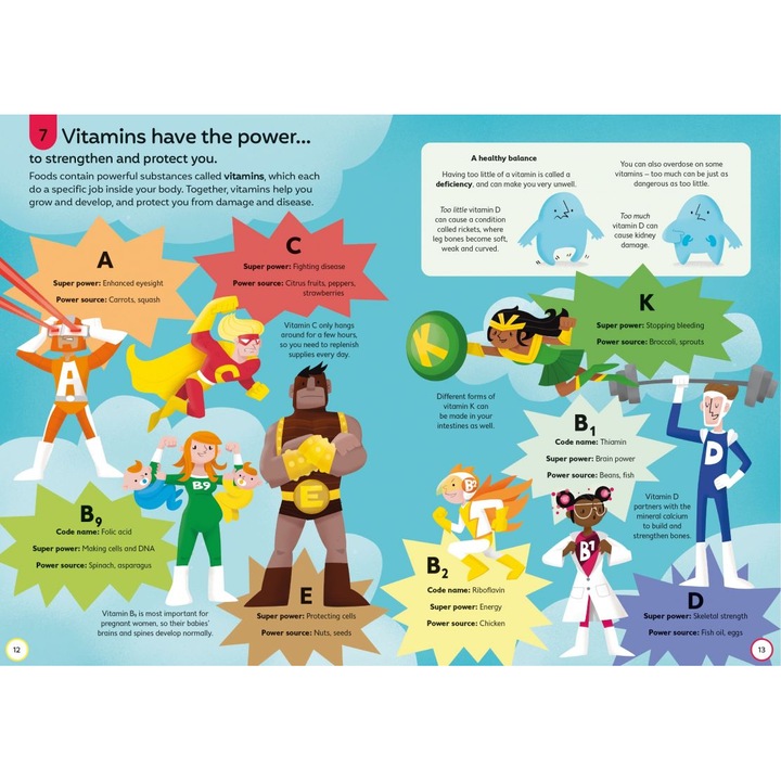 100 Things To Know About Food