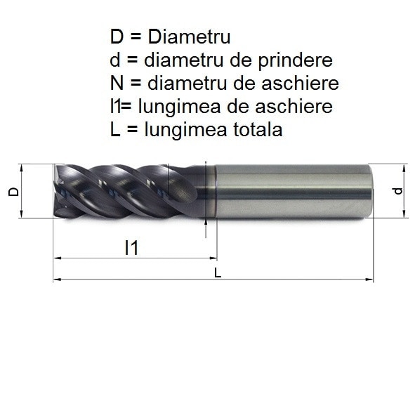 Freza Din Carbura 25x45x120 - EMAG.ro