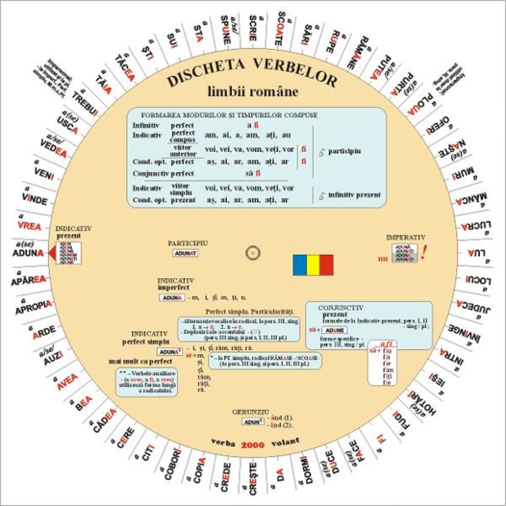 Discheta verbelor - Limba romana - Modele de conjugare - Camelia Stan, Dragos Stan