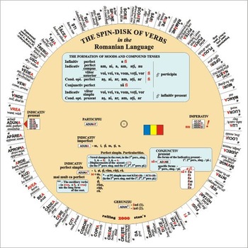 The Spin-Disk Of Verbs In The Romanian Language - Camelia Stan, Dragos Stan The Spin-Disk Of Verbs In The Romanian Language - Camelia Stan, Dragos Stan