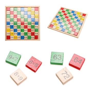 Joc tabla inmultirii Famous Kids Abac inmultire Montessori Joc tabla inmultirii Famous Kids Abac inmultire Montessori