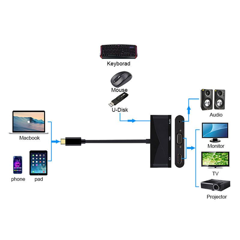 4 az 1 ben HUB adapter a Type C től HDMI hez, VGA, Audio és USB, Hub adapter 4 az 1 ben HUB adapter a Type C től HDMI hez, VGA, Audio és USB, Hub adapter