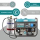 Generator curent profesional Könner & Söhnen KS 7000E G , GPl/benzina 5.5 kW , pornire electrica,13 cp, autonomie 17h , regulator AVR, protectie suprasarcina, LED-display, protectie nivel scazut ulei , bobinaj 100% cupru