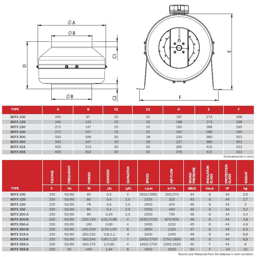 Csatorna Ventilátor Bahcivan BDTX-150-B - EMAG.hu