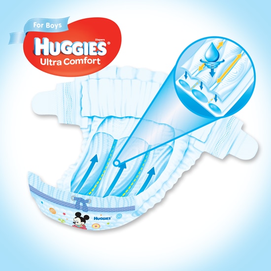 Huggies Ultra Comfort Baby Diaper 4 Sizes 7-16 Kg 66 Pieces - Veli store
