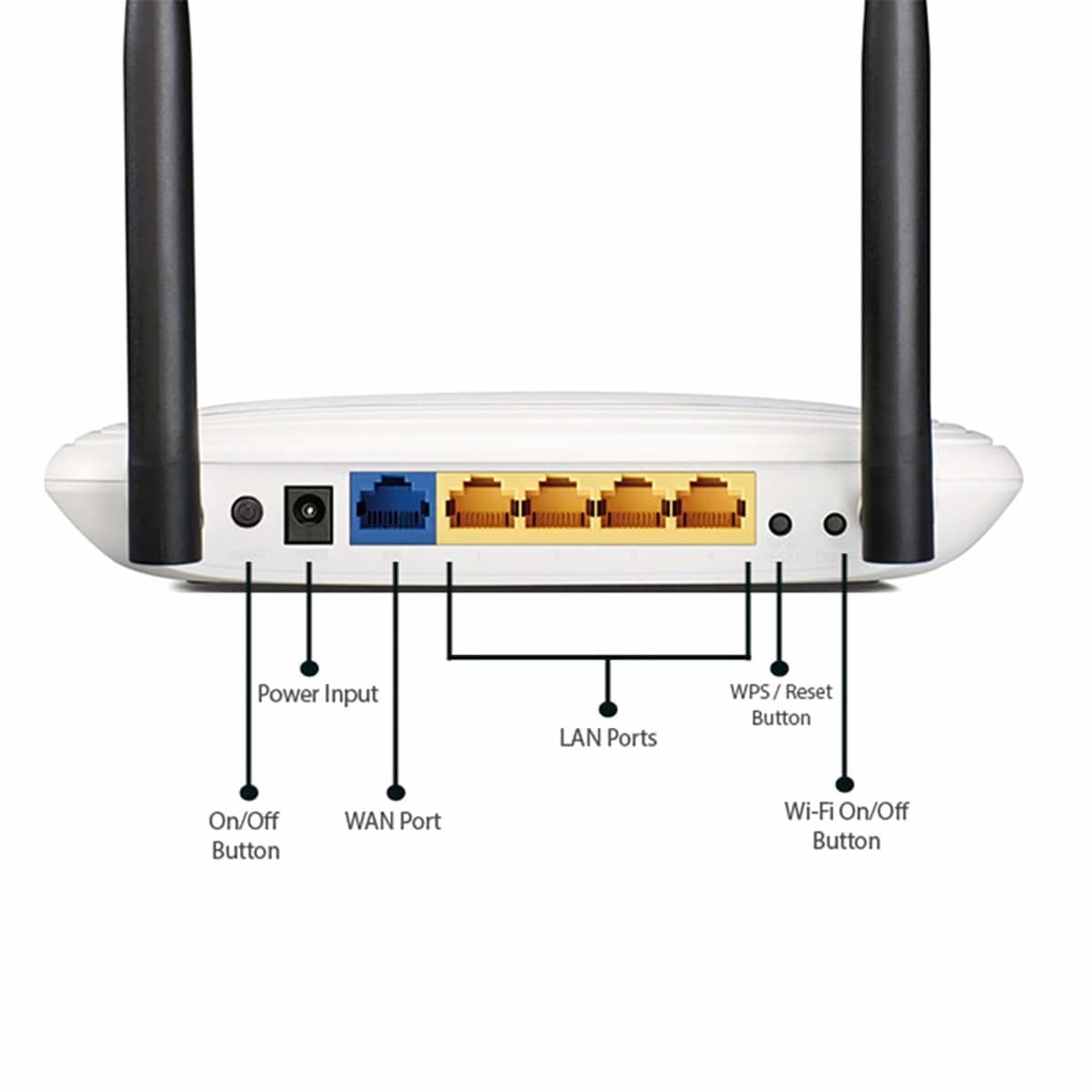 Malawi Face up Rarely Router Wireless N, TP-LINK, 2 antene, viteza 300 Mbps, Functie DMZ host -  eMAG.ro