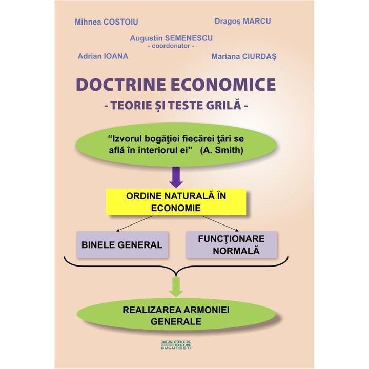 Doctrine economice. Teorie si teste grila, Mihnea Costoiu, Dragos Marcu, Augustin Semenescu (coordonator), Adrian Ioana, Mariana Ciurdas