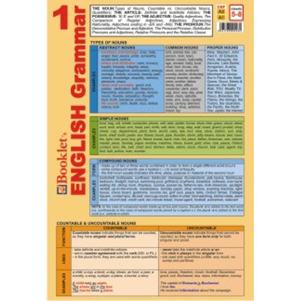 Plansa English Grammar 1