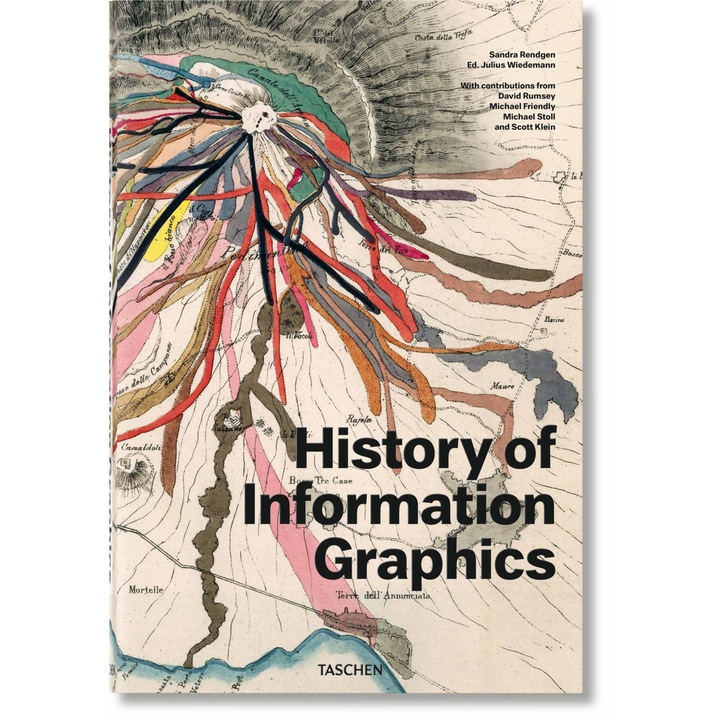 History Of Information Graphics - Sandra Rendgen