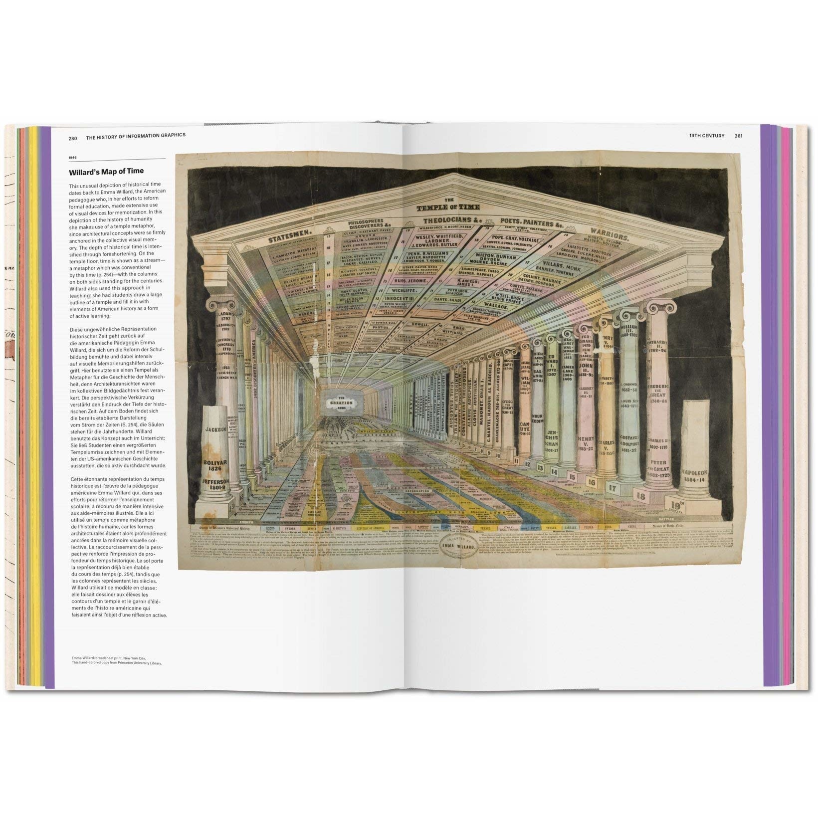 History of information graphics sandra rendgen emag ro