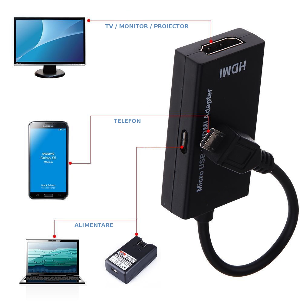 cat pendulum Precipice Adaptor MHL microUSB - HDMI, conectare telefon la TV, monitor sau proiector  - eMAG.ro