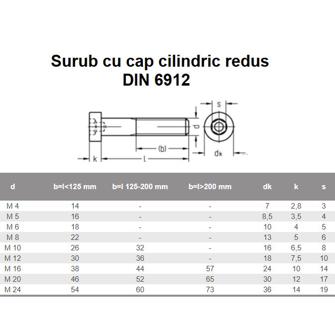 Set Suruburi Cu Cap Redus Inbus Inox A Locas Sw Din A X Buc Emag Ro