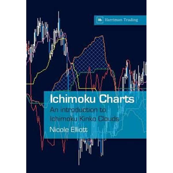 Ichimoku Charts