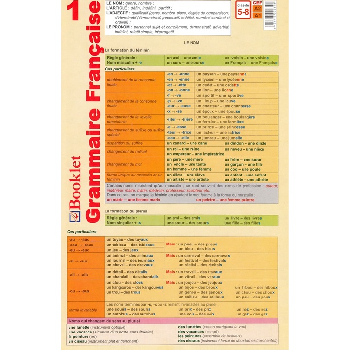 Plansa Grammaire Francaise 1