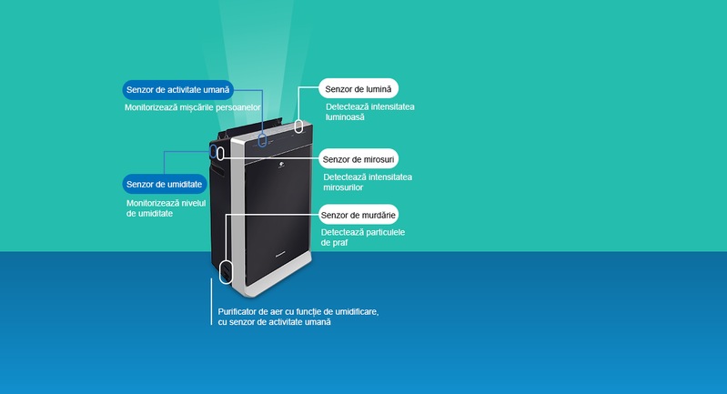 Panasonic Nanoe F-VXR70G — Imagine 8