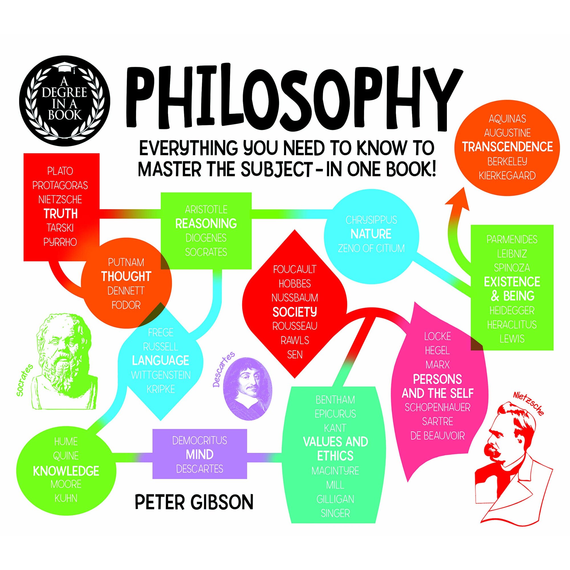 Degree in a Book: Philosophy - Peter Gibson, ed 2018