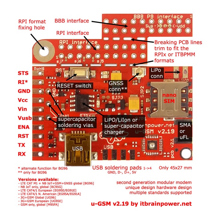 GSM GPRS модем - u-GSM M95FA - съвместим с Arduino, Raspberry PI и BeagleBone Black