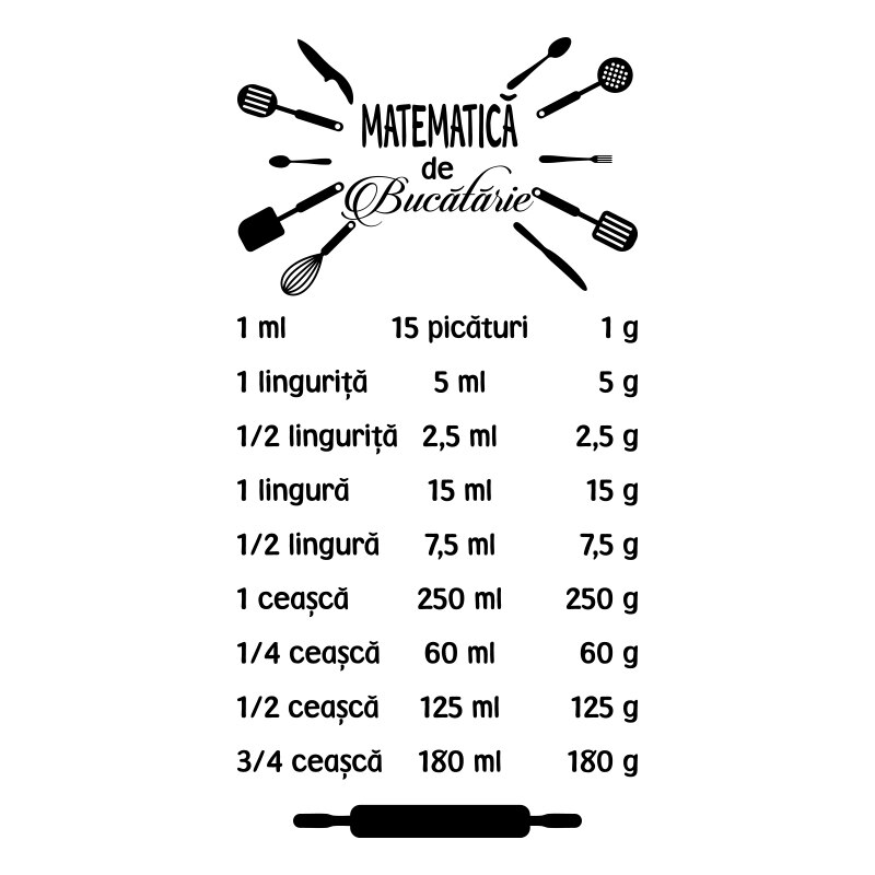Sticker Decorativ SMAER Matematica de Bucatarie, Unitatati de Masura, 100cm x 50cm, Negru