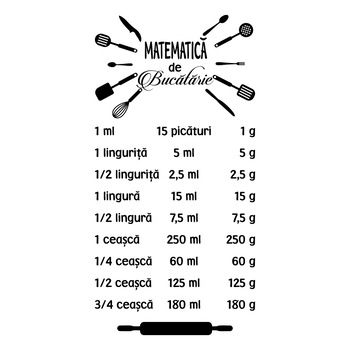 Sticker Decorativ SMAER Matematica de Bucatarie, Unitatati de Masura, 100cm x 50cm, Negru Sticker Decorativ SMAER Matematica de Bucatarie, Unitatati de Masura, 100cm x 50cm, Negru