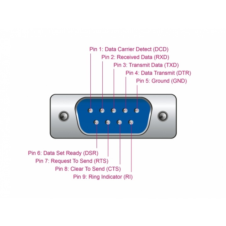 USB към сериен RS-232 db9 ftdi адаптер, Delock 66282