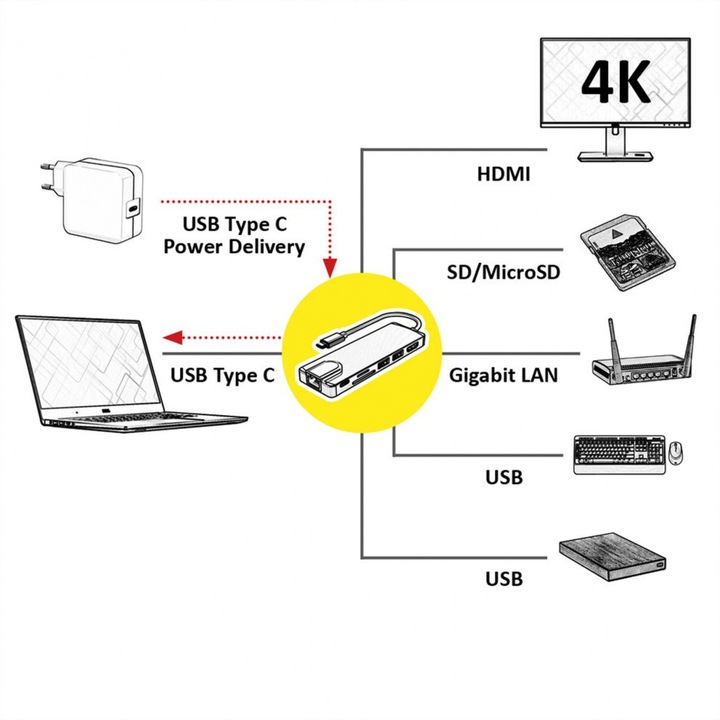 Docking station USB-C 3.1 Gen 2 la HDMI, Roline 12.02.1118