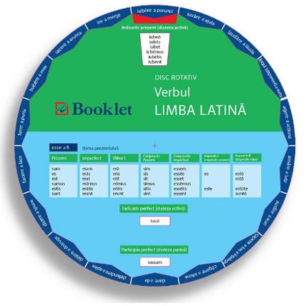 Disc rotativ. Verbul. Limba latina