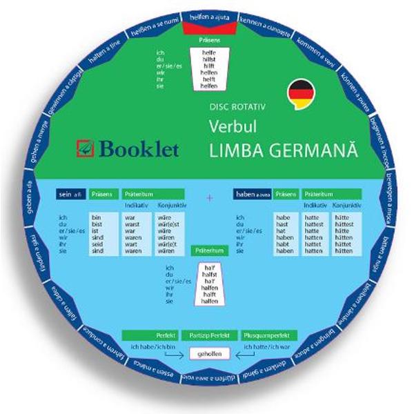 Disc rotativ. Verbul. Limba germana