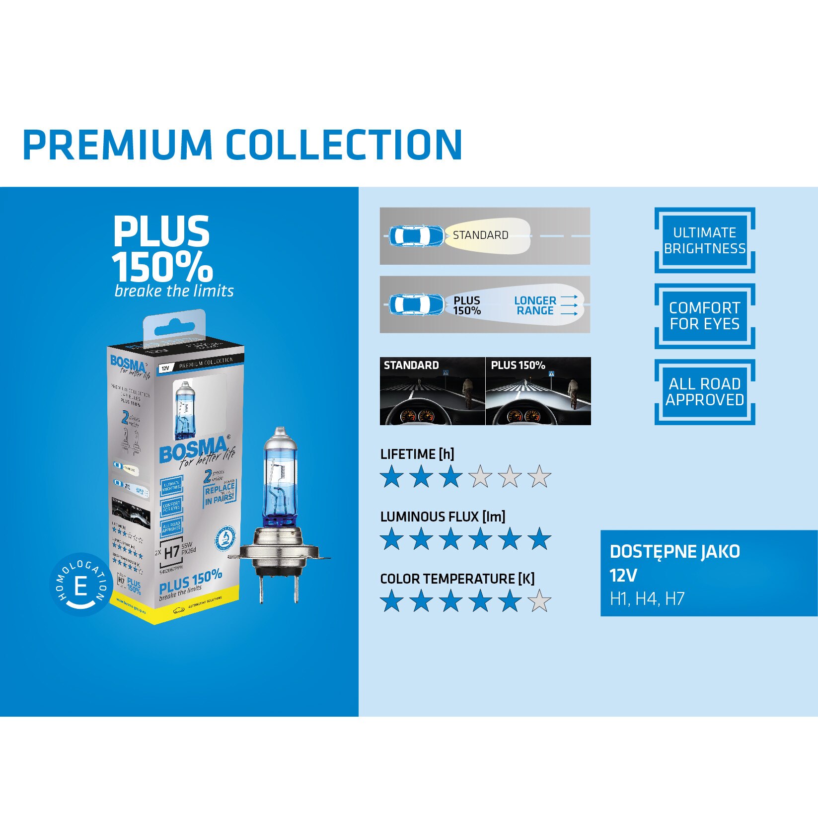 Bosma H7 +150% 12V 55W izzó szett - eMAG.hu