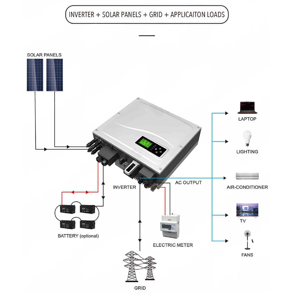Слънчев инвертор PNI GreenHouse SB5000 5KW MPPT On Off Grid IP67 WIFI ...