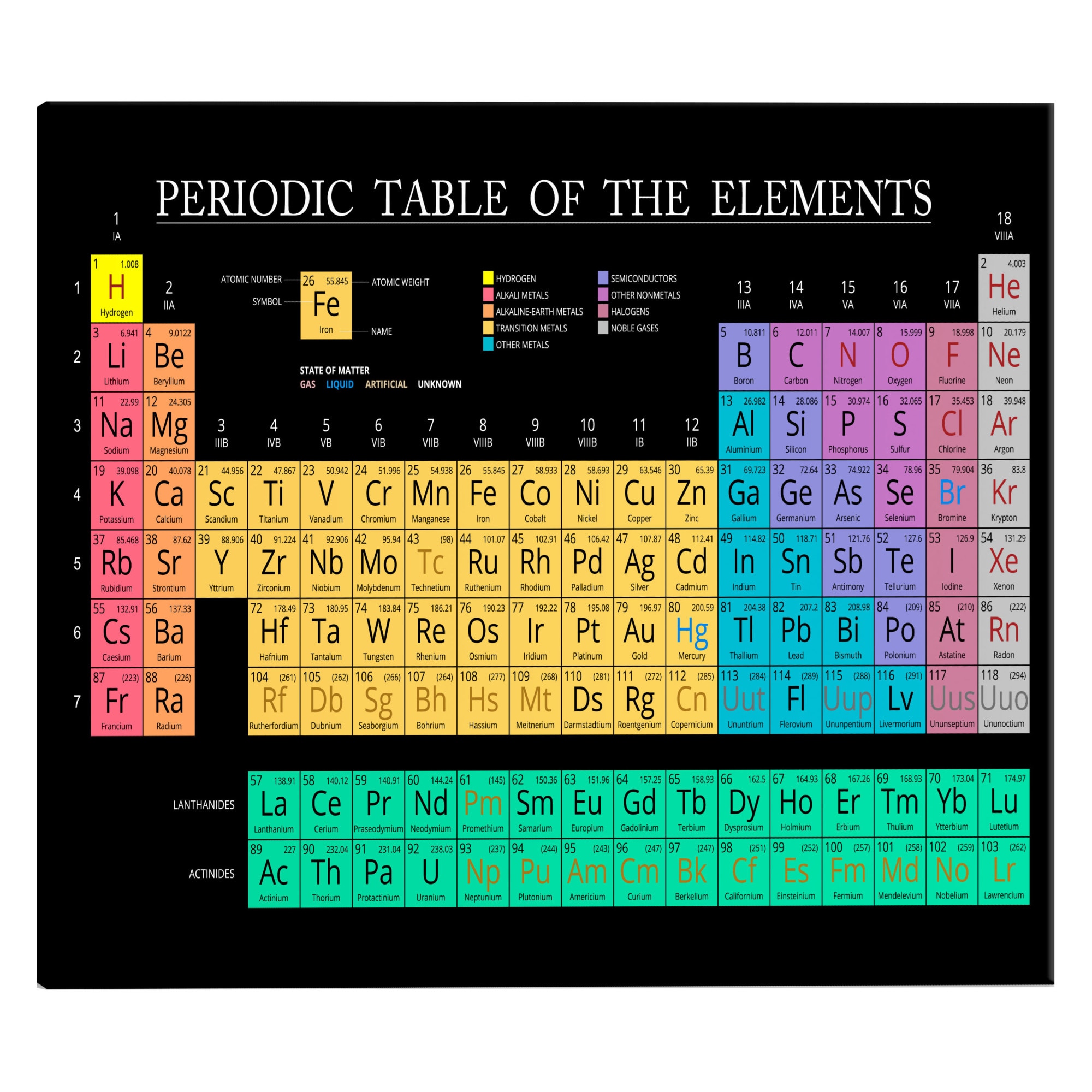 Tablou canvas - Masa lui Mendeleev - 120 x 80 cm