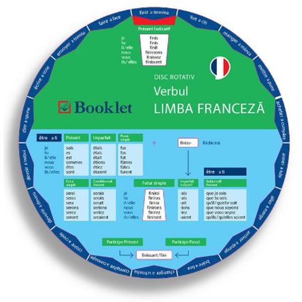 Disc rotativ. Verbul. Limba franceza
