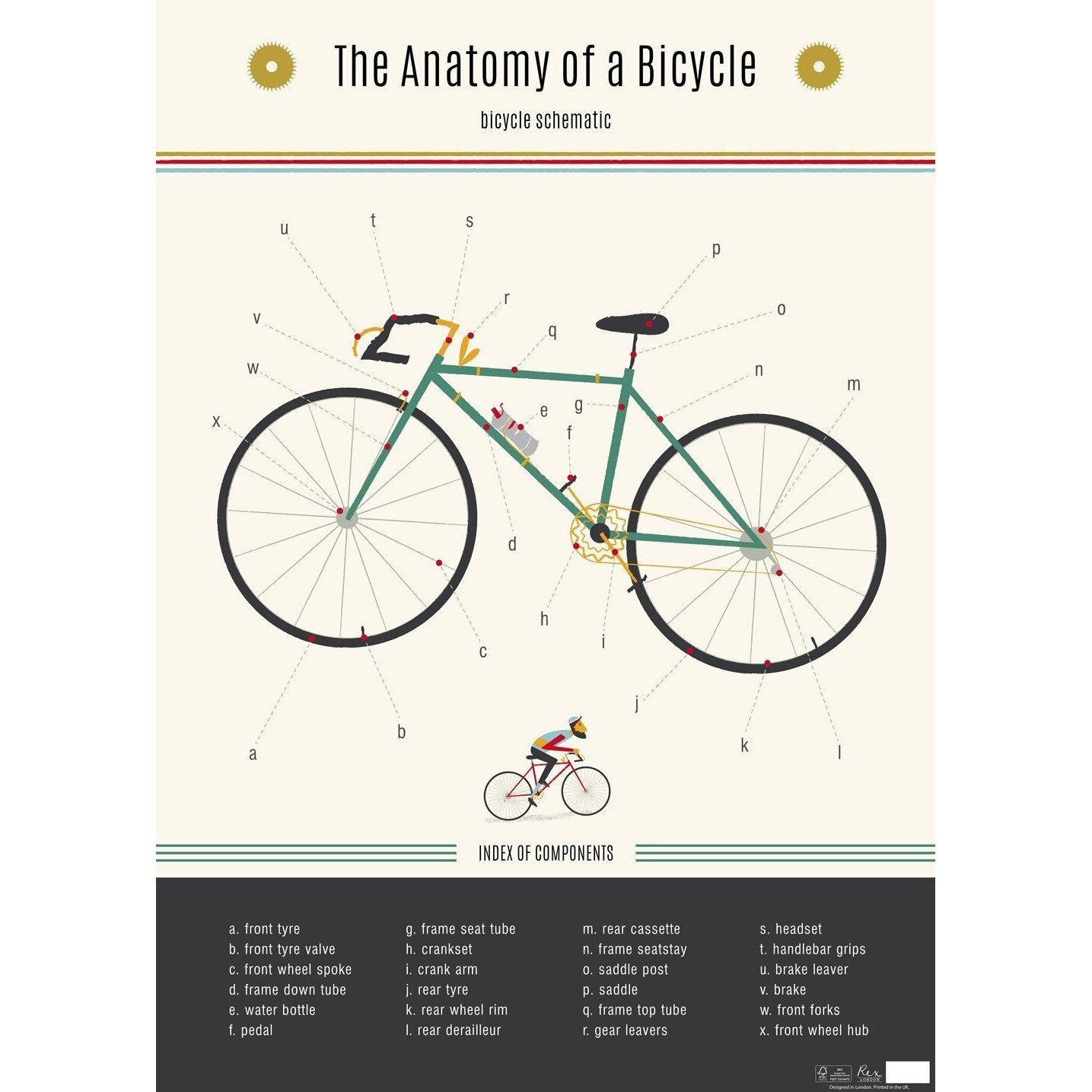 Hartie impachetat - Anatomy Of A Bicycle