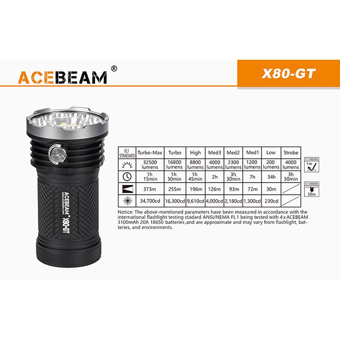 Lanterna de mare putere Acebeam X80-GT, 32500 lumeni, acumulatori