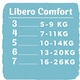 Libero Comfort 6 pelenka, 13-20 kg, havi csomag, 176 db